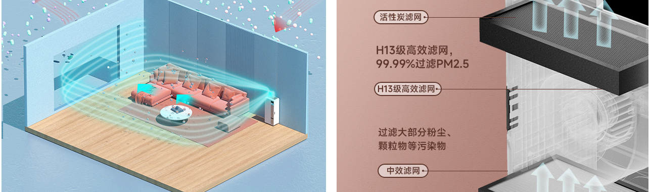 保湿新风净化机