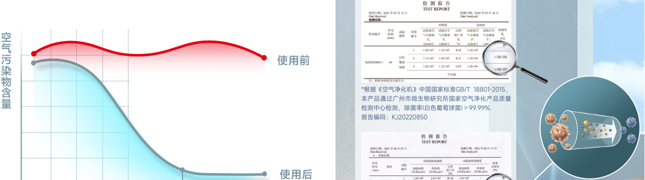 Plasma杀菌技术 医护级无菌空间