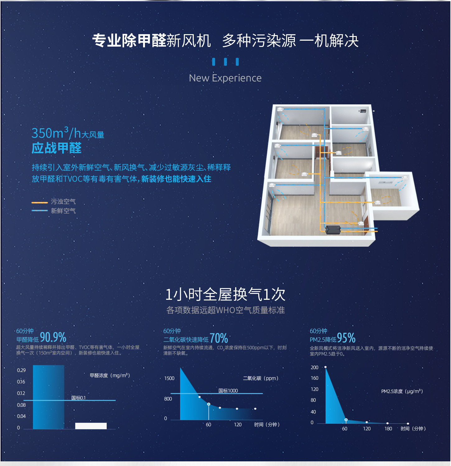 消毒新风净化机